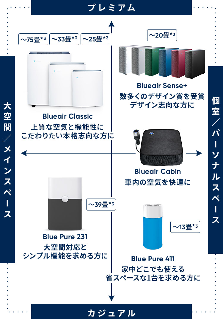 公式 ブルーエア空気清浄機 Blueair きれいな空気と暮らそう 世界基準no 1